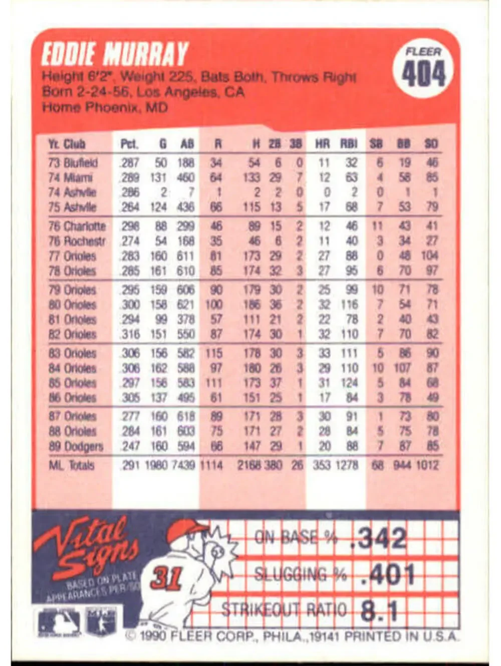 1990 Eddie Murray Fleer Baseball Card #404